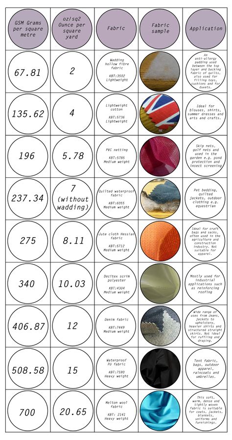 thickness measurement of fabric|thick fabric types.